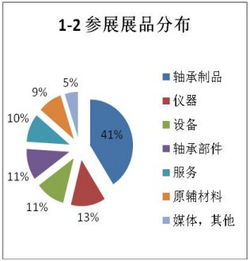 軸承行業(yè)盛會(huì)落幕，技術(shù)交流引領(lǐng)未來(lái)——第二屆中國(guó)國(guó)際軸承技術(shù)與服務(wù)展覽會(huì)展后報(bào)告
