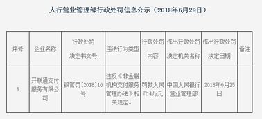 開聯(lián)通支付違規(guī)領(lǐng)罰單 4萬元罰款背后的監(jiān)管警示