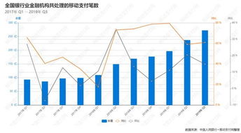 央行三季度支付報(bào)告 聯(lián)網(wǎng)POS及商戶再現(xiàn)下滑，行業(yè)洗牌加劇