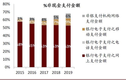 中金公司 數字貨幣重塑金融業，非支付業務成新戰場