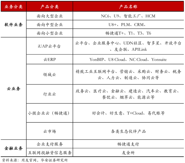 創(chuàng)紀(jì)錄虧損,葛衛(wèi)東減持,財(cái)務(wù)總監(jiān)辭職,用友網(wǎng)絡(luò)市值縮水70%